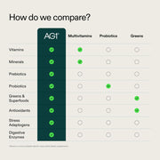 AG1 Greens Powder Supplement 75 Vitamins (Athletic Greens)