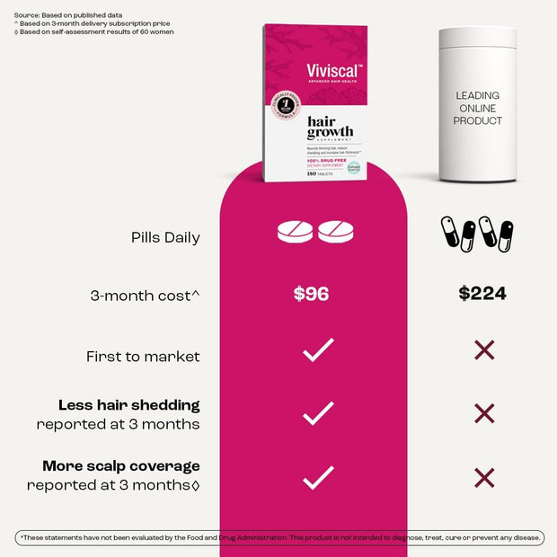 Viviscal Hair Growth Supplements For Women For Thicker