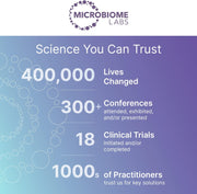 Microbiome Labs MegaSporeBiotic Probiotics for Women & Men