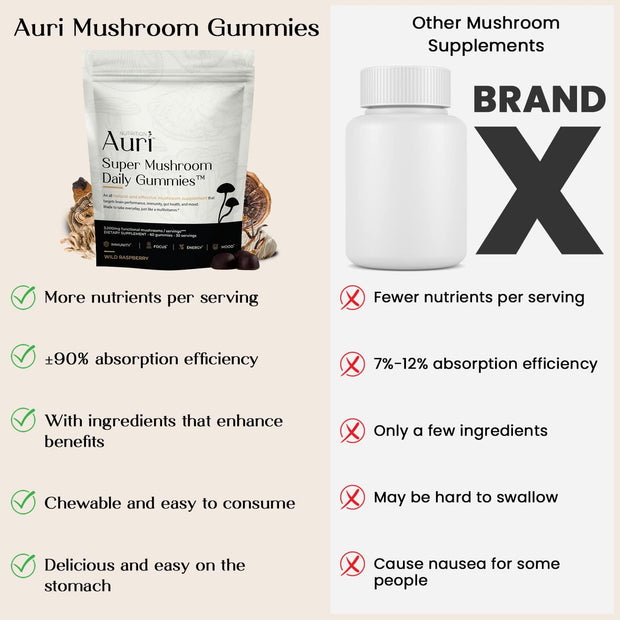 Auri Super Mushroom Daily Gummies