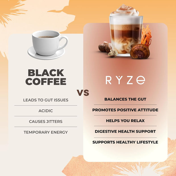 RYZE Mushroom Coffee USDA Organic |30 Servings|