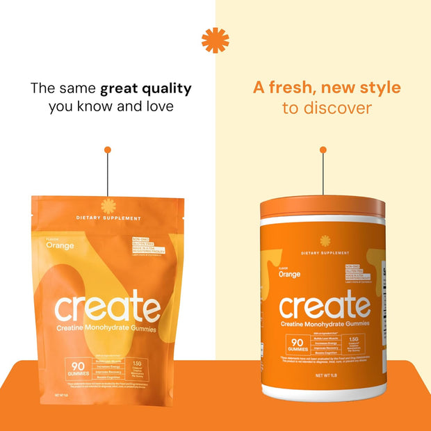 Create Creatine Monohydrate Gummies for Men & Women