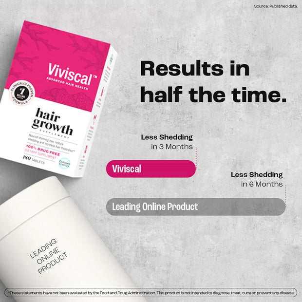 Viviscal Hair Growth Supplements For Women For Thicker