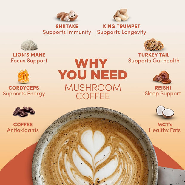 RYZE Mushroom Coffee USDA Organic |30 Servings|