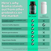 BIOMA Probiotics for Weight Management & Digestive Health