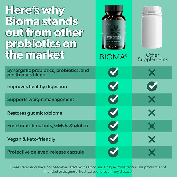 BIOMA Probiotics for Weight Management & Digestive Health